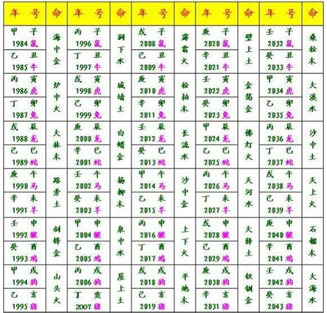 納 音|納音:由來,地支納音,六十甲子,性質吉凶,運用方式,音律關係,總結,